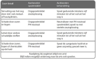 Afbeeldingen van ATV Safety Oogspoelstation met twee oogspoelflessen